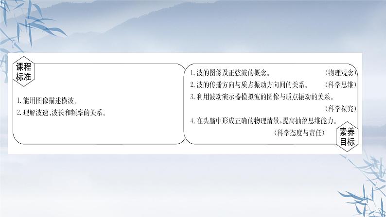 2021年高中物理新人教版选择性必修第一册 3.2 波 的 描 述 课件（66张）02