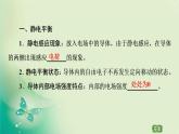 2020-2021学年高中物理新人教版必修第三册  第9章 4.静电的防止与利用 课件（63张）