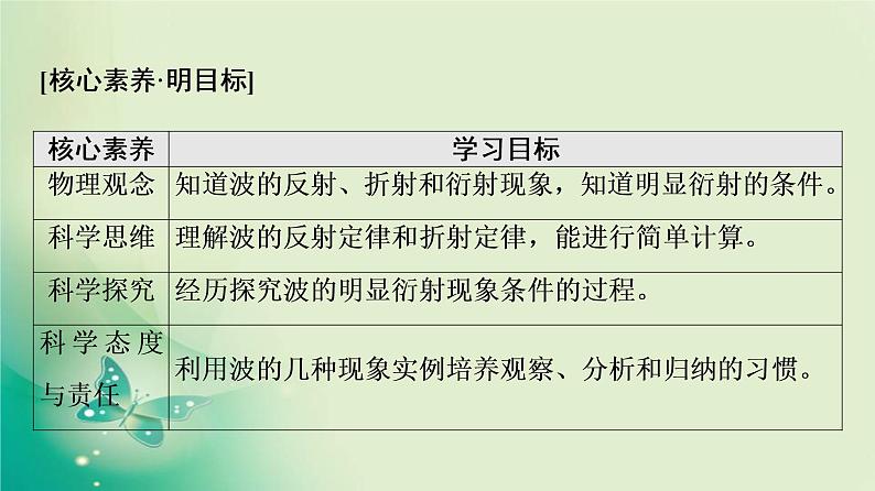 2021年高中物理新人教版选择性必修第一册 第3章 3．波的反射、折射和衍射 课件（54张）02