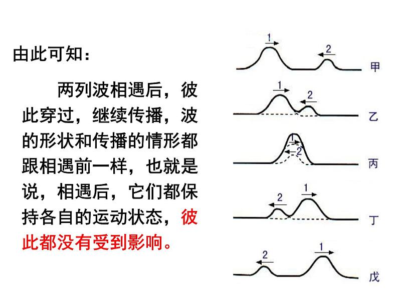 2021年高中物理新人教版选择性必修第一册 3.4 波的干涉 课件（22张）第4页