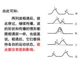 2021年高中物理新人教版选择性必修第一册 3.4 波的干涉 课件（22张）