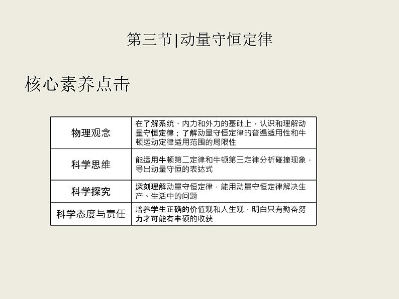 2020-2021学年高中物理新人教版选择性必修第一册 1.3动量守恒定律 课件（36张）02