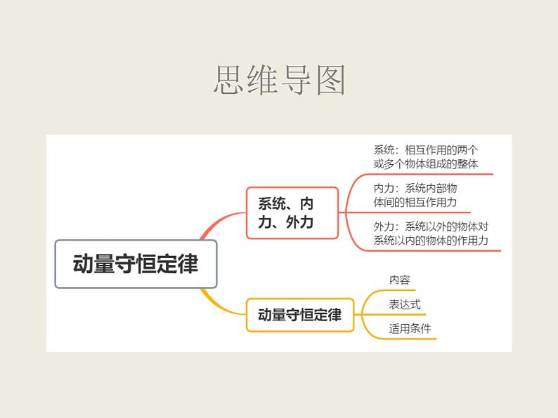 2020-2021学年高中物理新人教版选择性必修第一册 1.3动量守恒定律 课件（36张）03