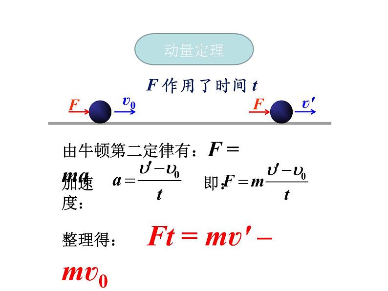 2020-2021学年高中物理新人教版选择性必修第一册 1.2动量定理 课件（18张）第6页