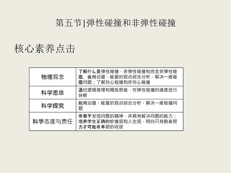 2020-2021学年高中物理新人教版选择性必修第一册 1.5弹性碰撞和非弹性碰撞 课件（35张）第2页