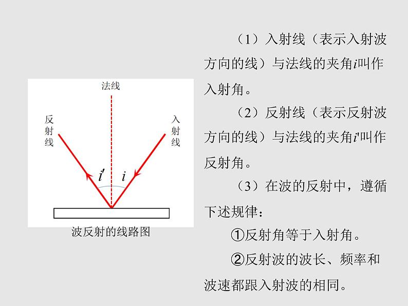 2020-2021学年高中物理新人教版选择性必修第一册 3.3波的反射、折射和衍射 课件（19张）第5页