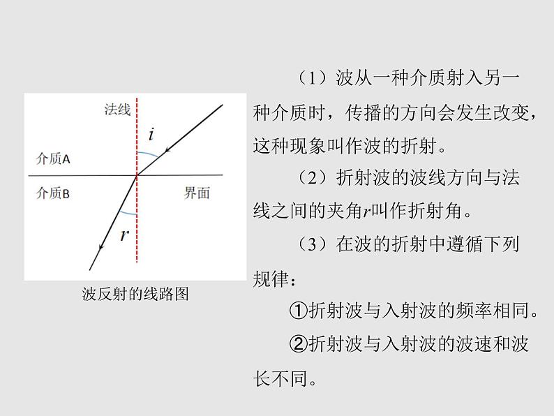 2020-2021学年高中物理新人教版选择性必修第一册 3.3波的反射、折射和衍射 课件（19张）第8页