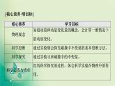 2021年高中物理新人教版选择性必修第一册 第1章 1．动量 课件（71张）