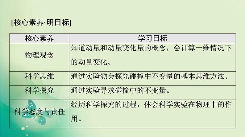 2021年高中物理新人教版选择性必修第一册 第1章 1．动量 课件（71张）第2页