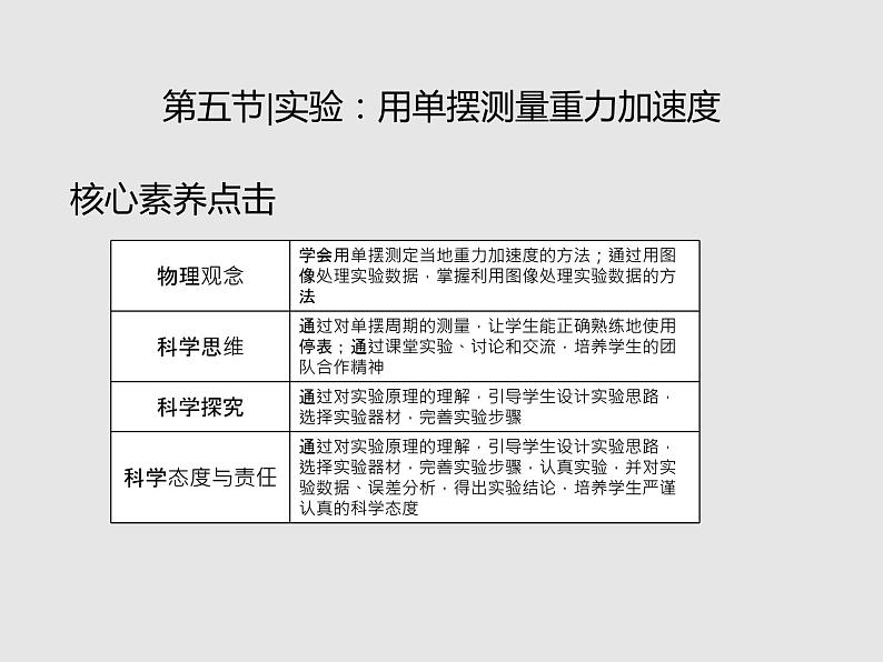 2020-2021学年高中物理新人教版选择性必修第一册 2.5 实验：用单摆测量重力加速度 课件（34张）第2页