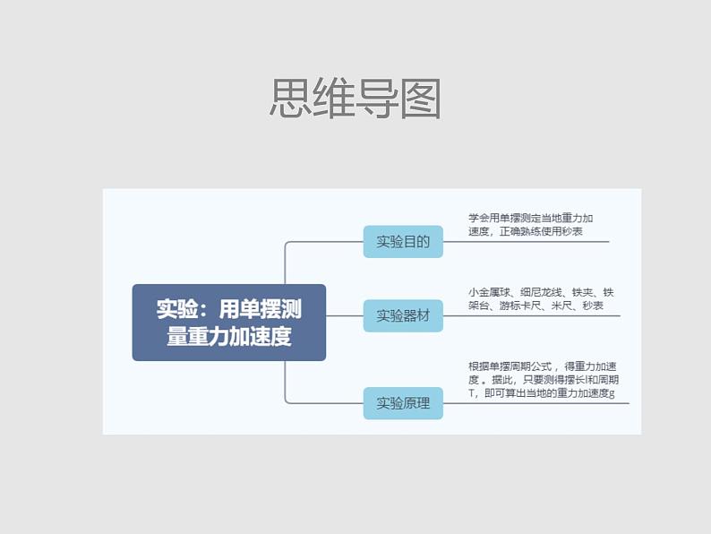 2020-2021学年高中物理新人教版选择性必修第一册 2.5 实验：用单摆测量重力加速度 课件（34张）第3页