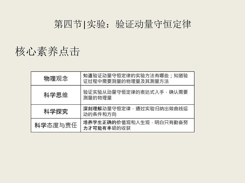 2020-2021学年高中物理新人教版选择性必修第一册 1.4实验：验证动量守恒定律 课件（35张）02