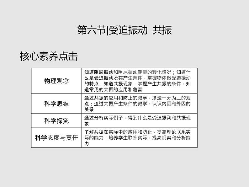 2020-2021学年高中物理新人教版选择性必修第一册 2.6受迫振动 共振 课件（40张）02