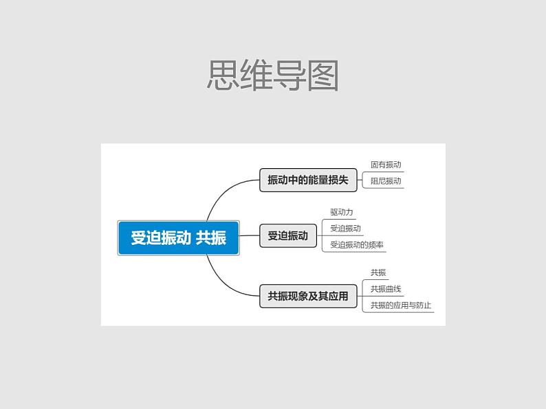 2020-2021学年高中物理新人教版选择性必修第一册 2.6受迫振动 共振 课件（40张）03