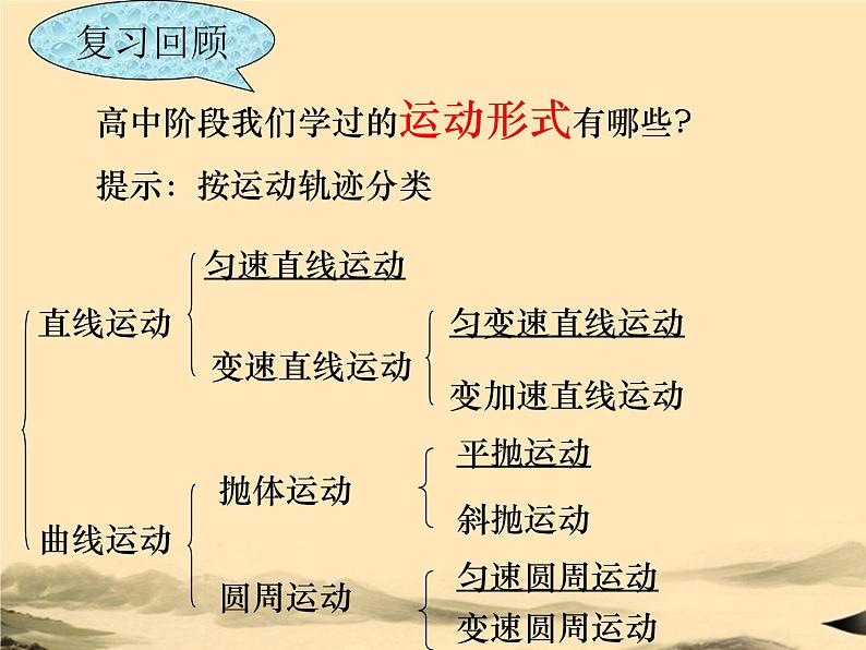 2021年高中物理新人教版选择性必修第一册 2.1 简谐运动  课件（45张）第1页