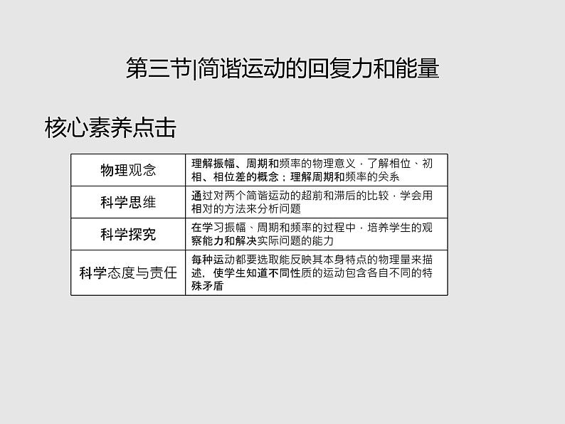 2020-2021学年高中物理新人教版选择性必修第一册 2.3简谐运动的回复力和能量 课件（35张）第2页