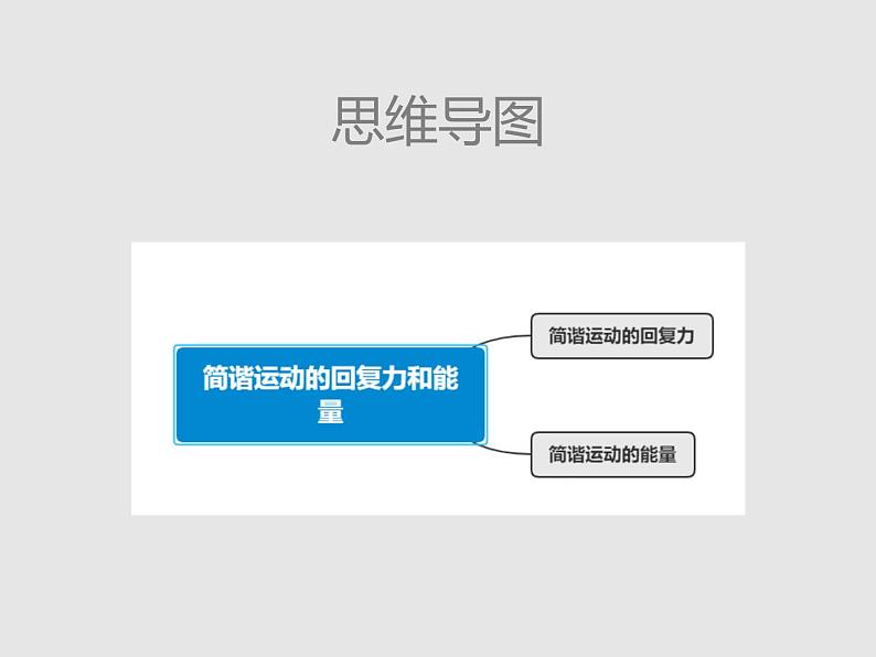 2020-2021学年高中物理新人教版选择性必修第一册 2.3简谐运动的回复力和能量 课件（35张）第3页