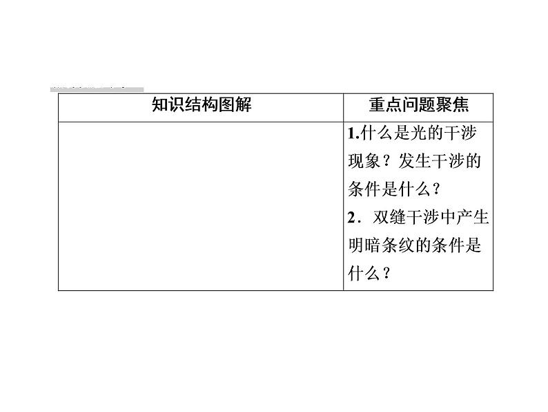 2020-2021学年高中物理新人教版选择性必修第一册 4-3 光的干涉 课件（63张）第3页