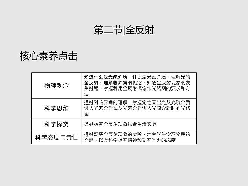 2020-2021学年高中物理新人教版选择性必修第一册 4.2全反射 课件（34张）第2页