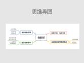 2020-2021学年高中物理新人教版选择性必修第一册 4.2全反射 课件（34张）