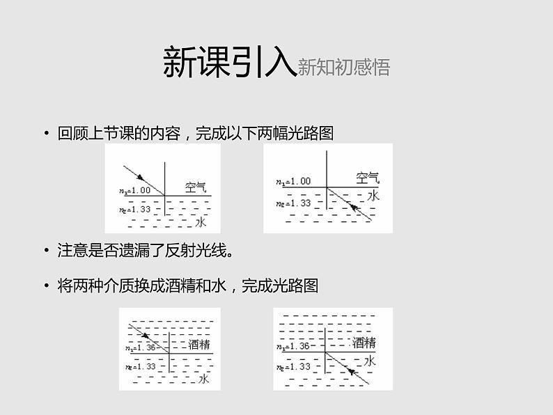 2020-2021学年高中物理新人教版选择性必修第一册 4.2全反射 课件（34张）第4页