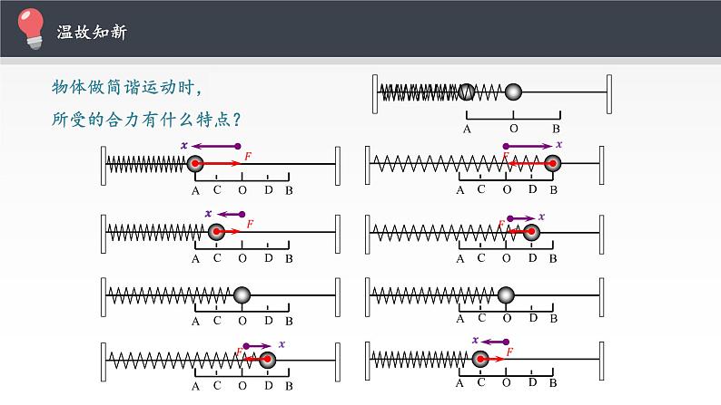 2021年高中物理新人教版选择性必修第一册 2.3 简谐运动的回复力和能量 课件（18张）02