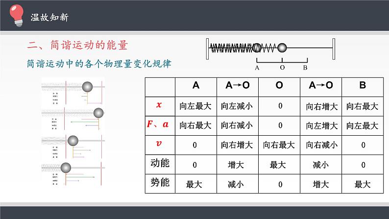 2021年高中物理新人教版选择性必修第一册 2.3 简谐运动的回复力和能量 课件（18张）05