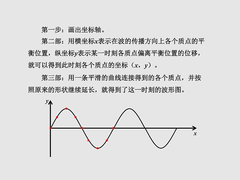 波的描述PPT课件免费下载05