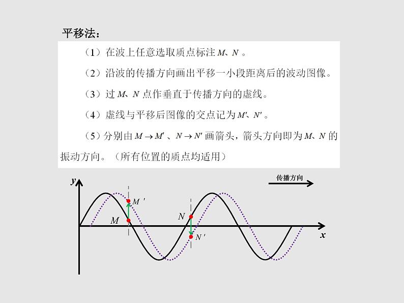 波的描述PPT课件免费下载06