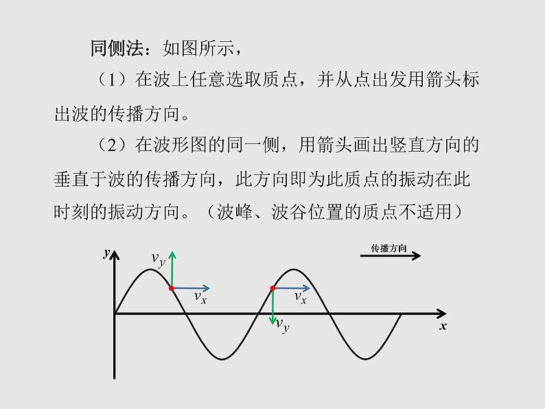 波的描述PPT课件免费下载07