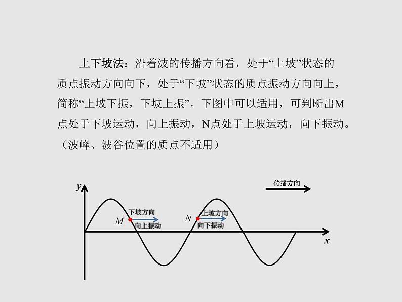 波的描述PPT课件免费下载08