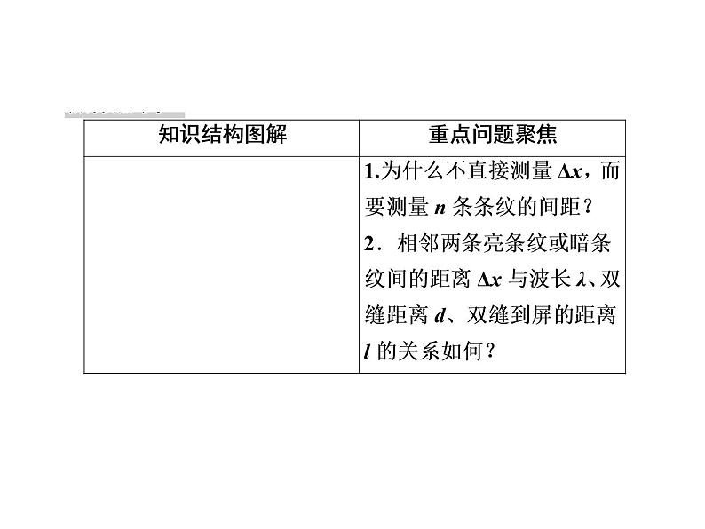 实验：用双缝干涉测量光的波长PPT课件免费下载03