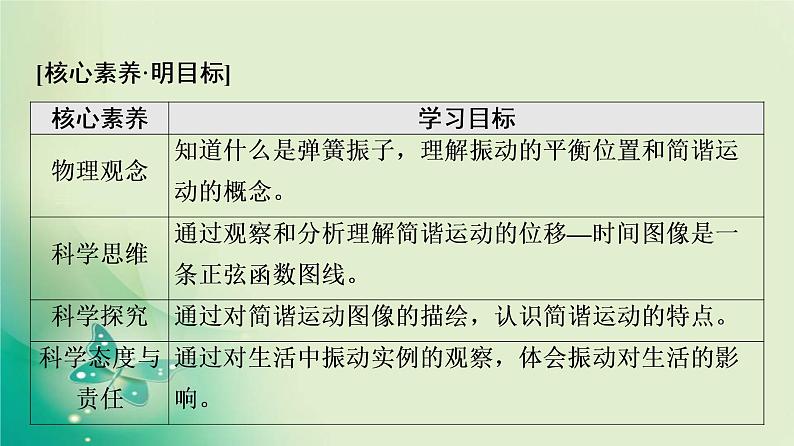 2021年高中物理新人教版选择性必修第一册 第2章 1．简谐运动 课件（64张）第2页