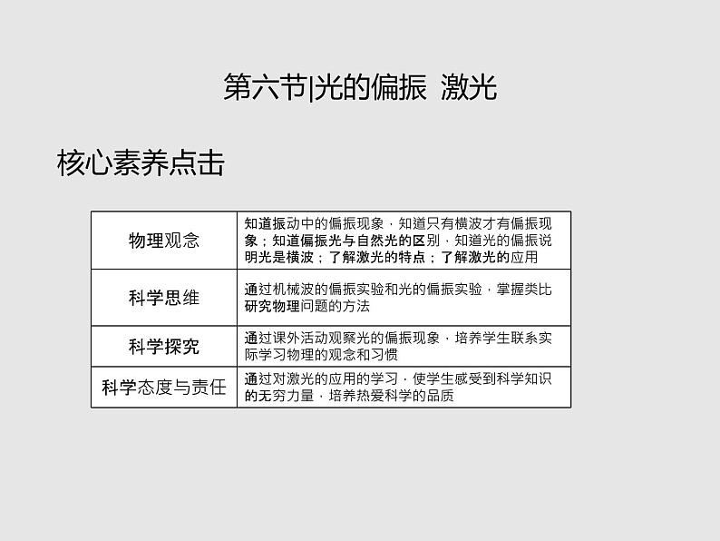 2020-2021学年高中物理新人教版选择性必修第一册 4.6光的偏振 激光 课件（37张）02