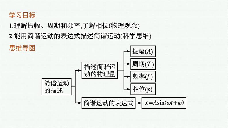 简谐运动的描述PPT课件免费下载03