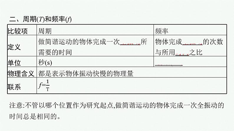 简谐运动的描述PPT课件免费下载06