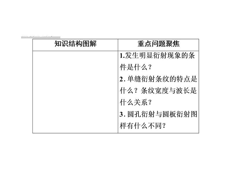 2020-2021学年高中物理新人教版选择性必修第一册 4-5、6 光的衍射　光的偏振　激光 课件（75张）第3页