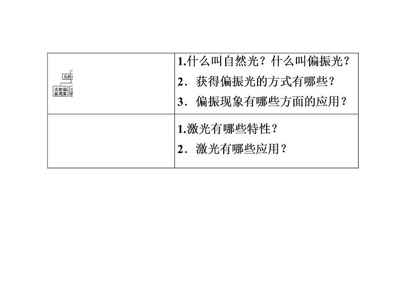 2020-2021学年高中物理新人教版选择性必修第一册 4-5、6 光的衍射　光的偏振　激光 课件（75张）第4页