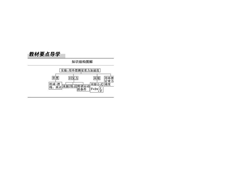 2020-2021学年高中物理新人教版选择性必修第一册 2-4、5 单摆　实验：用单摆测量重力加速度 课件（104张）第3页