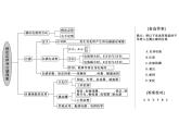 2020-2021学年高中物理新人教版选择性必修第二册 2.1楞次定律 课件（32张）