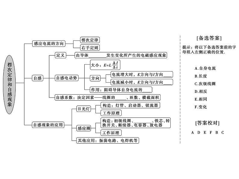 2020-2021学年高中物理新人教版选择性必修第二册 2.1楞次定律 课件（32张）第2页