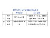 2020-2021学年高中物理新人教版选择性必修第二册 2.1楞次定律 课件（32张）