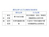 2020-2021学年高中物理新人教版选择性必修第二册 2.1楞次定律 课件（32张）