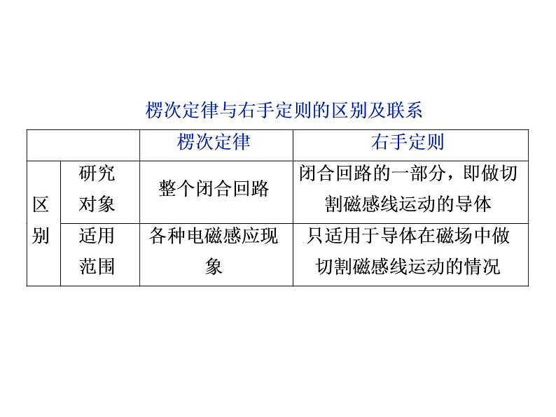 2020-2021学年高中物理新人教版选择性必修第二册 2.1楞次定律 课件（32张）第3页