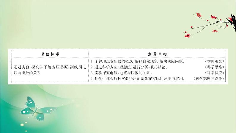 2020-2021学年高中物理新人教版选择性必修第二册 3.3 变压器 课件（73张）02