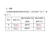 2019-2020学年高中物理新人教版选择性必修第二册 第2章 第1节 楞次定律 课件 1（44张）