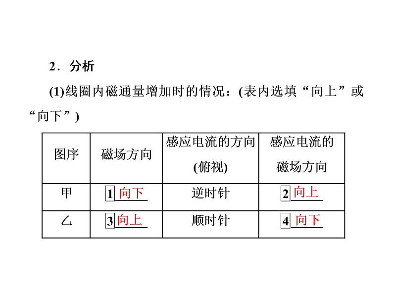 2019-2020学年高中物理新人教版选择性必修第二册 第2章 第1节 楞次定律 课件 1（44张）第4页