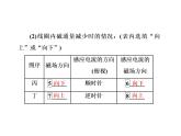 2019-2020学年高中物理新人教版选择性必修第二册 第2章 第1节 楞次定律 课件 1（44张）