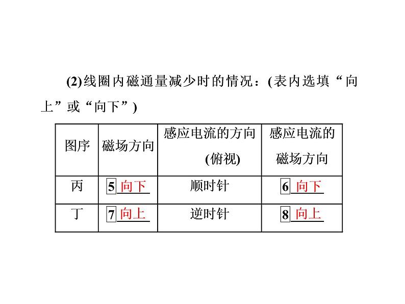 2019-2020学年高中物理新人教版选择性必修第二册 第2章 第1节 楞次定律 课件 1（44张）第5页