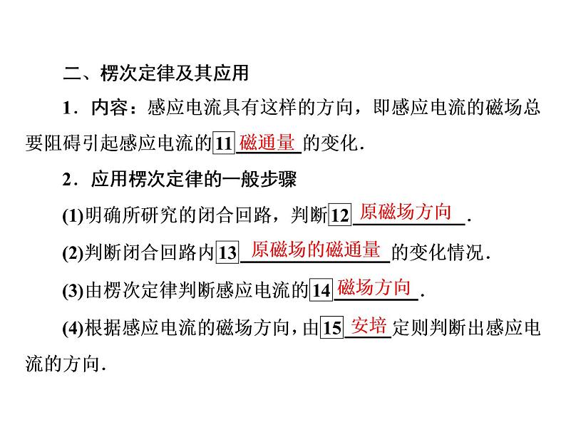 2019-2020学年高中物理新人教版选择性必修第二册 第2章 第1节 楞次定律 课件 1（44张）第7页